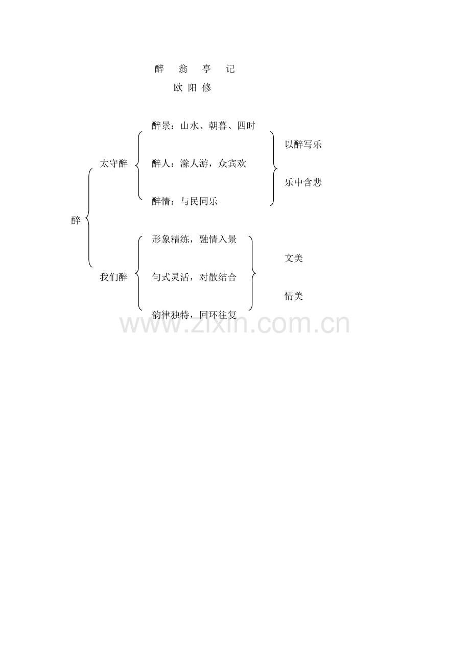 醉翁亭记-微课教学设计.doc_第3页