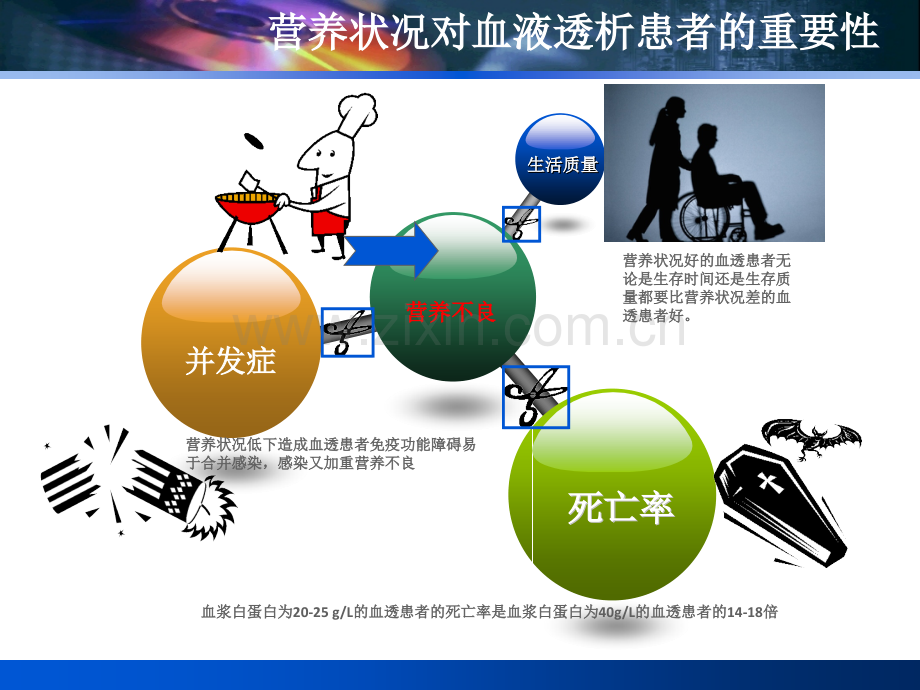 血液透析患者之饮食管理.ppt_第2页