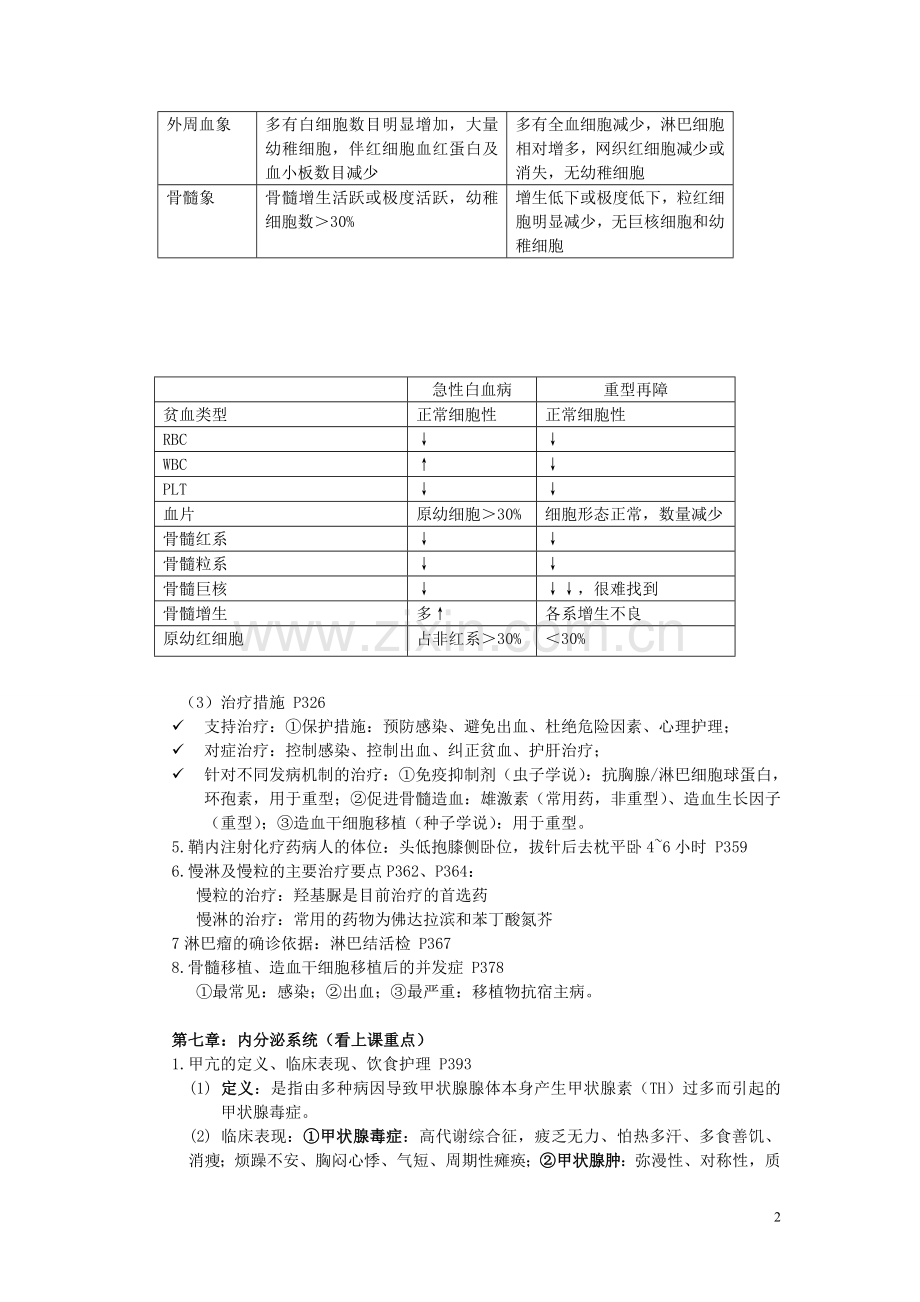 内科护理学重点整理.doc_第2页