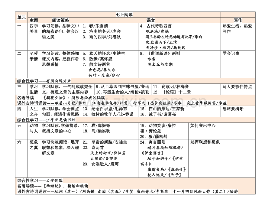 新部编初中语文教材课文目录.doc_第2页