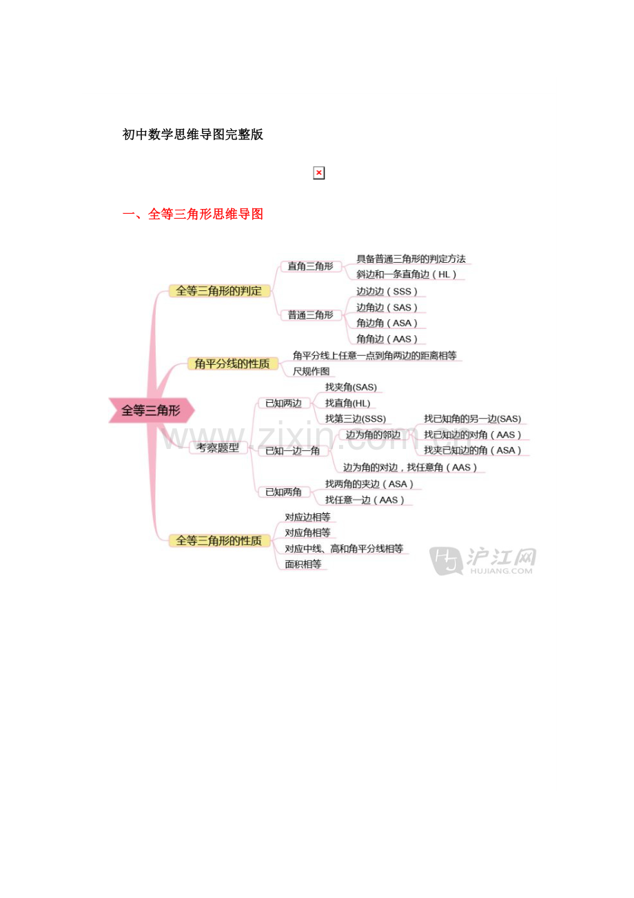 初中数学思维导图完整版.doc_第1页