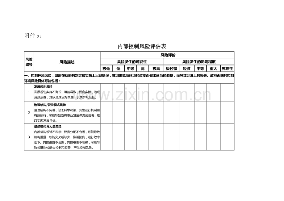 内部控制风险评估表.doc_第1页