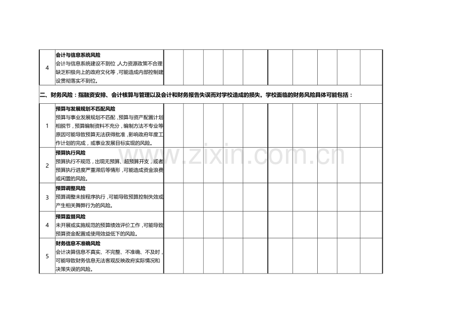 内部控制风险评估表.doc_第2页