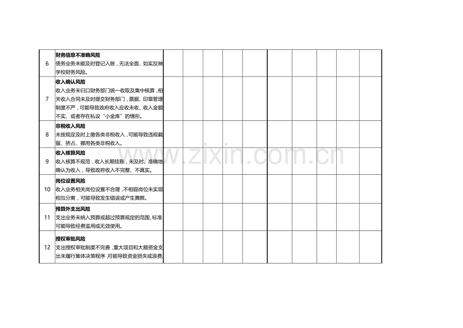 内部控制风险评估表.doc_第3页