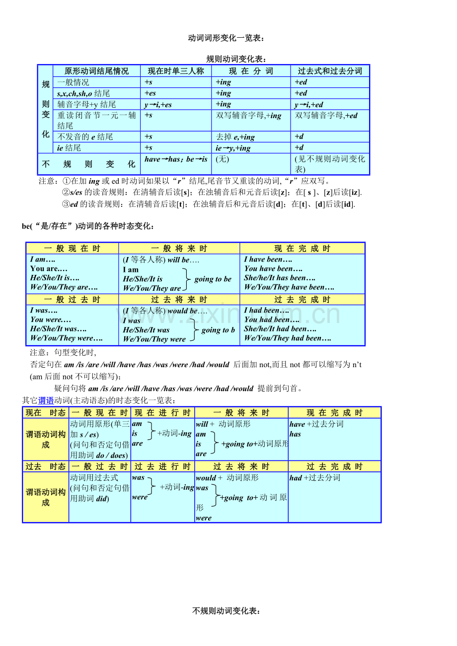 动词过去式-过去分词变化一览表.doc_第1页