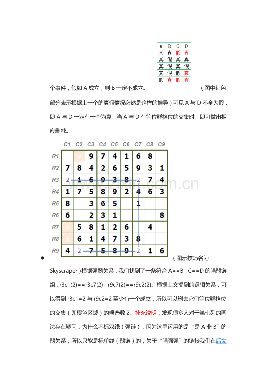 [数独高级技巧入门]链的逻辑及AIC.doc_第3页