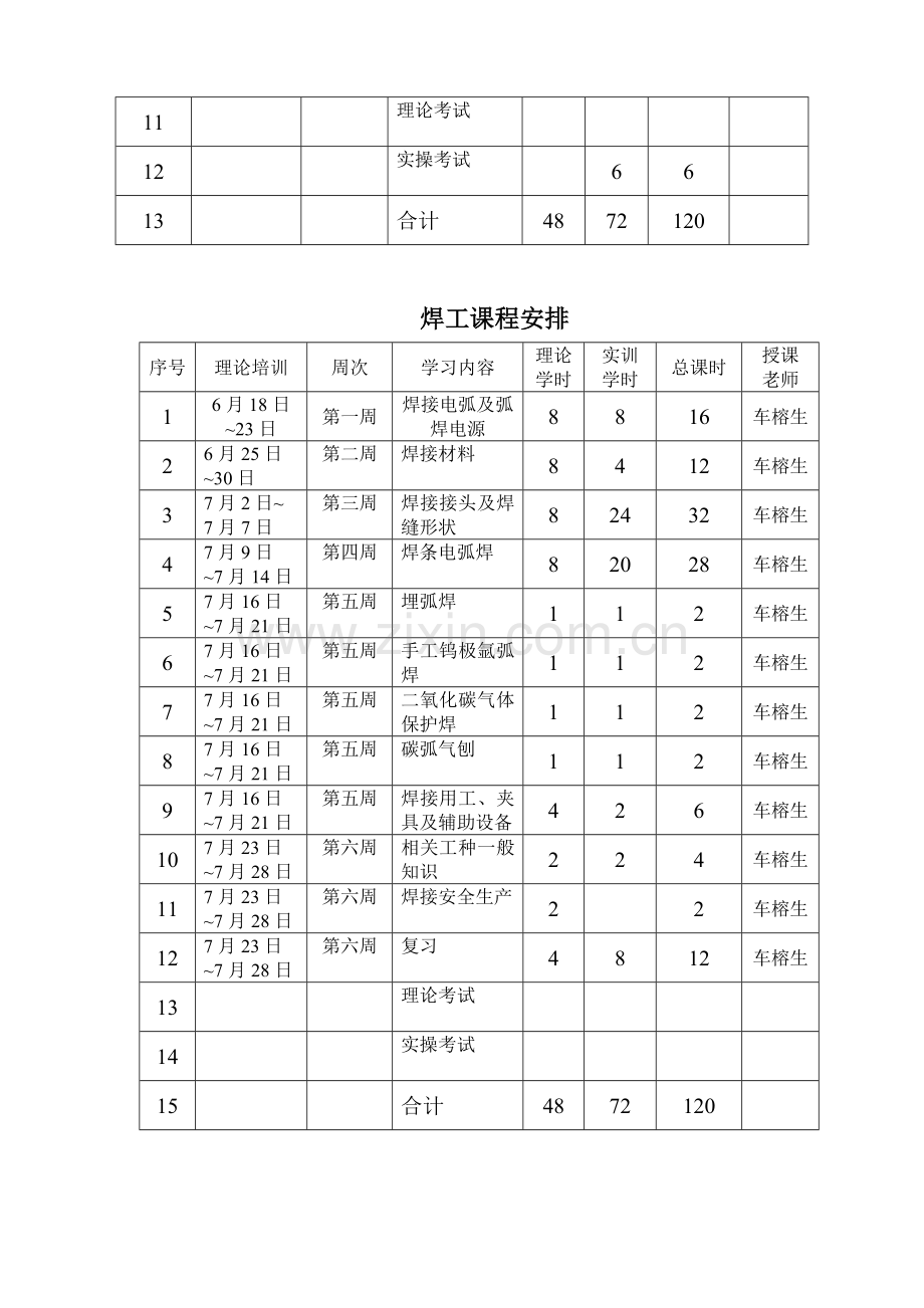 关于对机修工电工进行职业技能培训的通知.doc_第3页