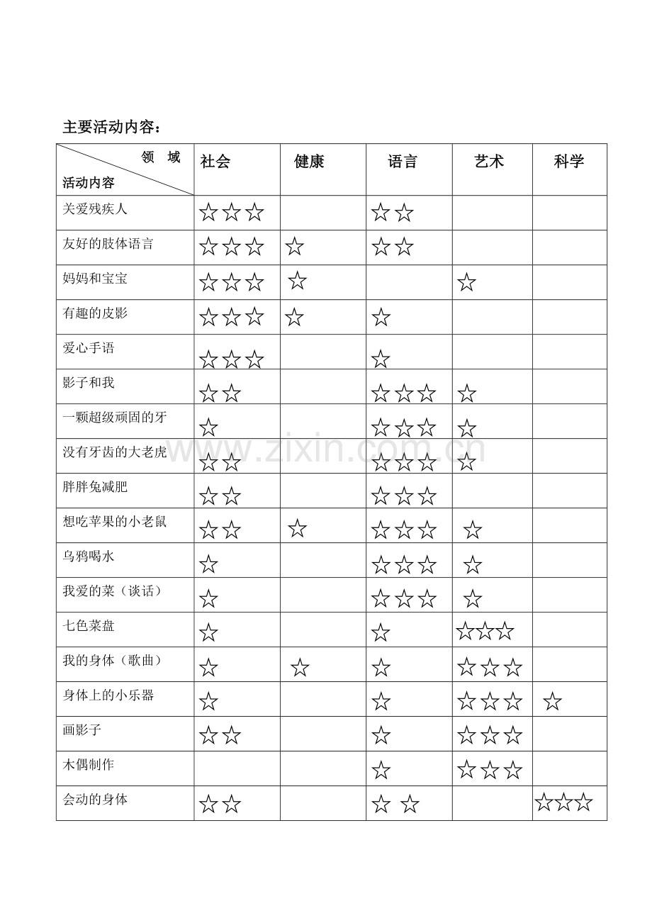 大班主题活动身体的秘密.doc_第3页