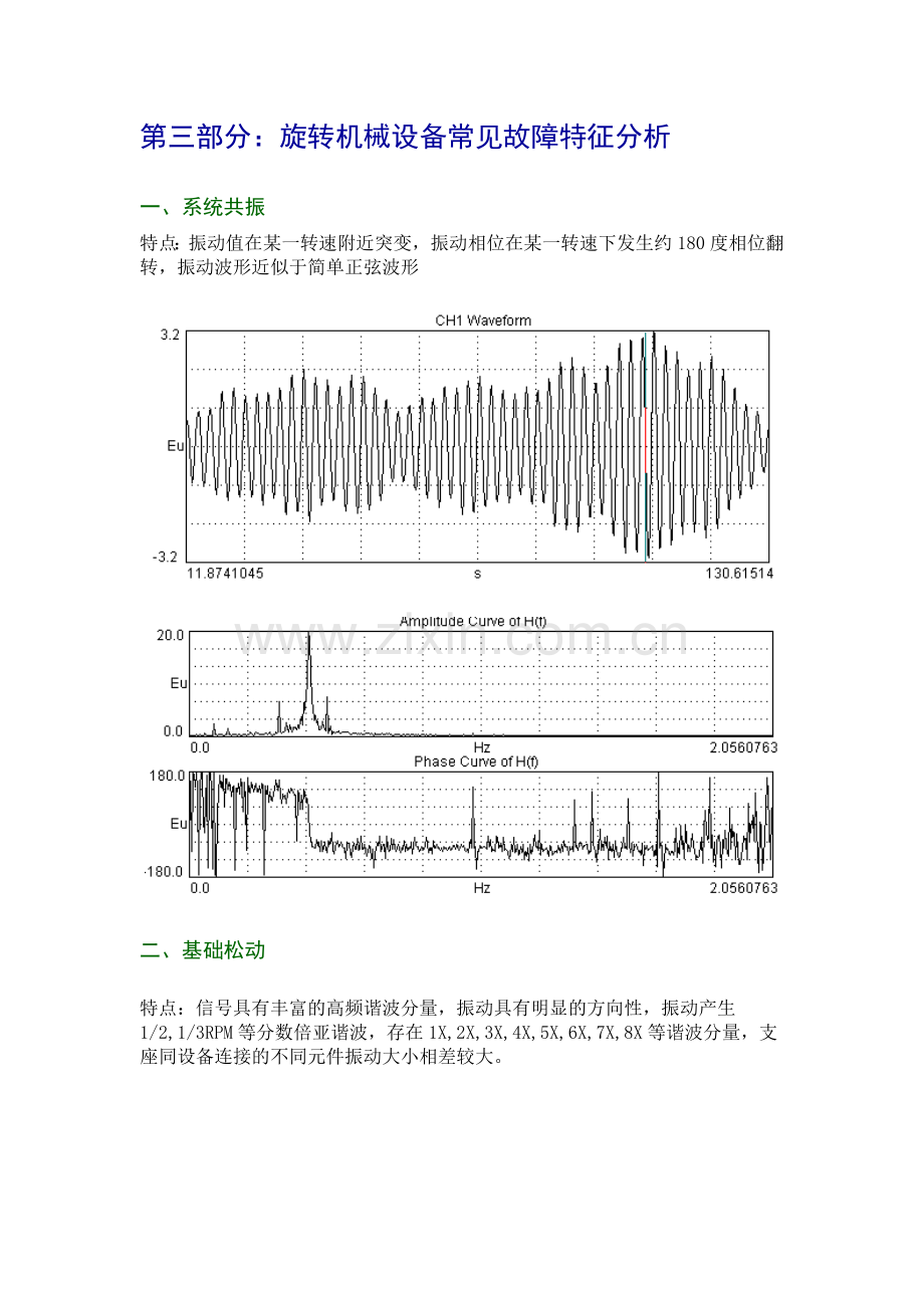 旋转机械设备常见故障特征分析.doc_第1页