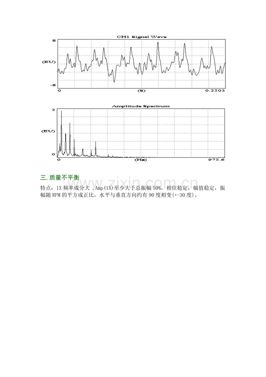 旋转机械设备常见故障特征分析.doc_第2页