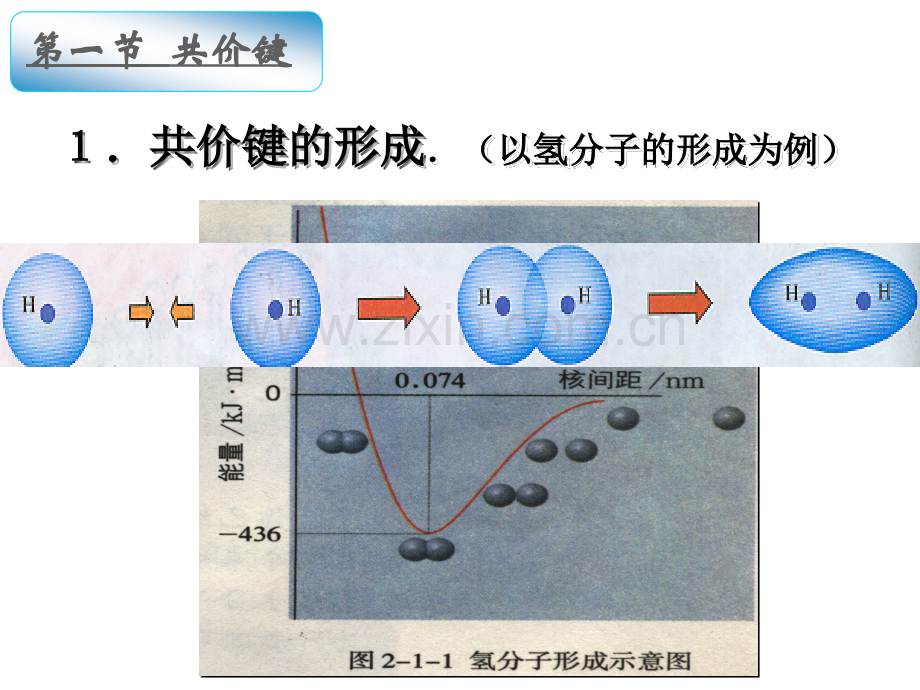 物质结构与性质全套课件(第二章分子结构与性质).ppt_第3页