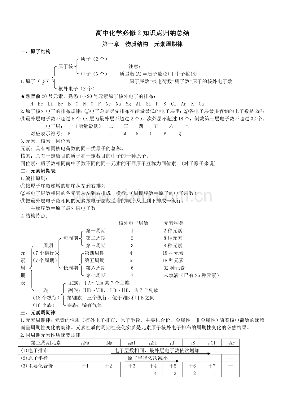 高中化学必修2知识点总结绝对全.doc_第1页