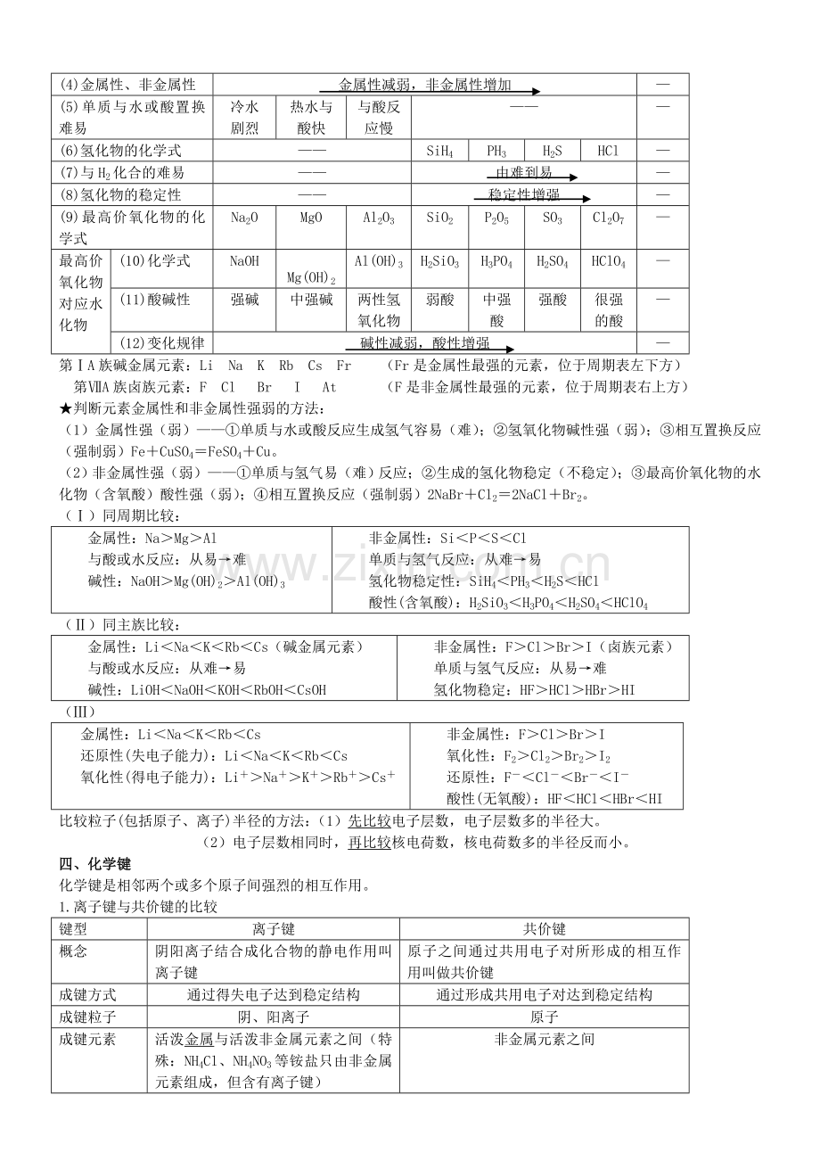 高中化学必修2知识点总结绝对全.doc_第2页