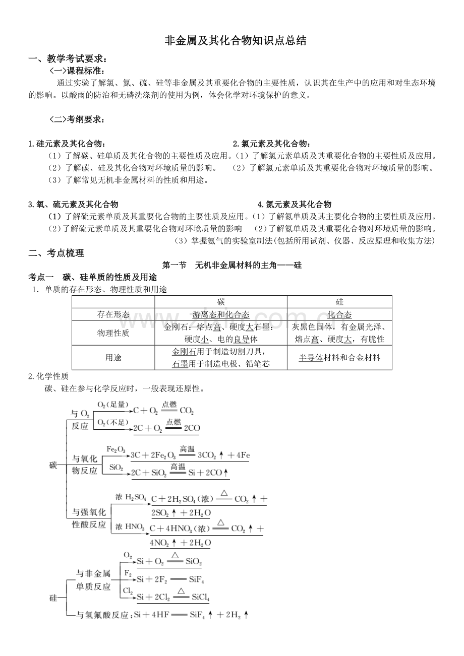 非金属及其化合物知识点总结.doc_第1页