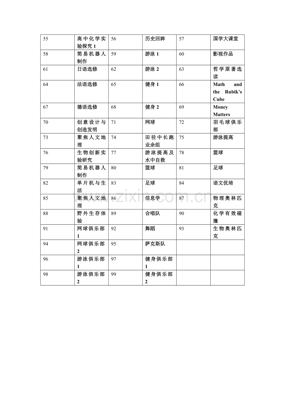 校本课程题目.doc_第2页