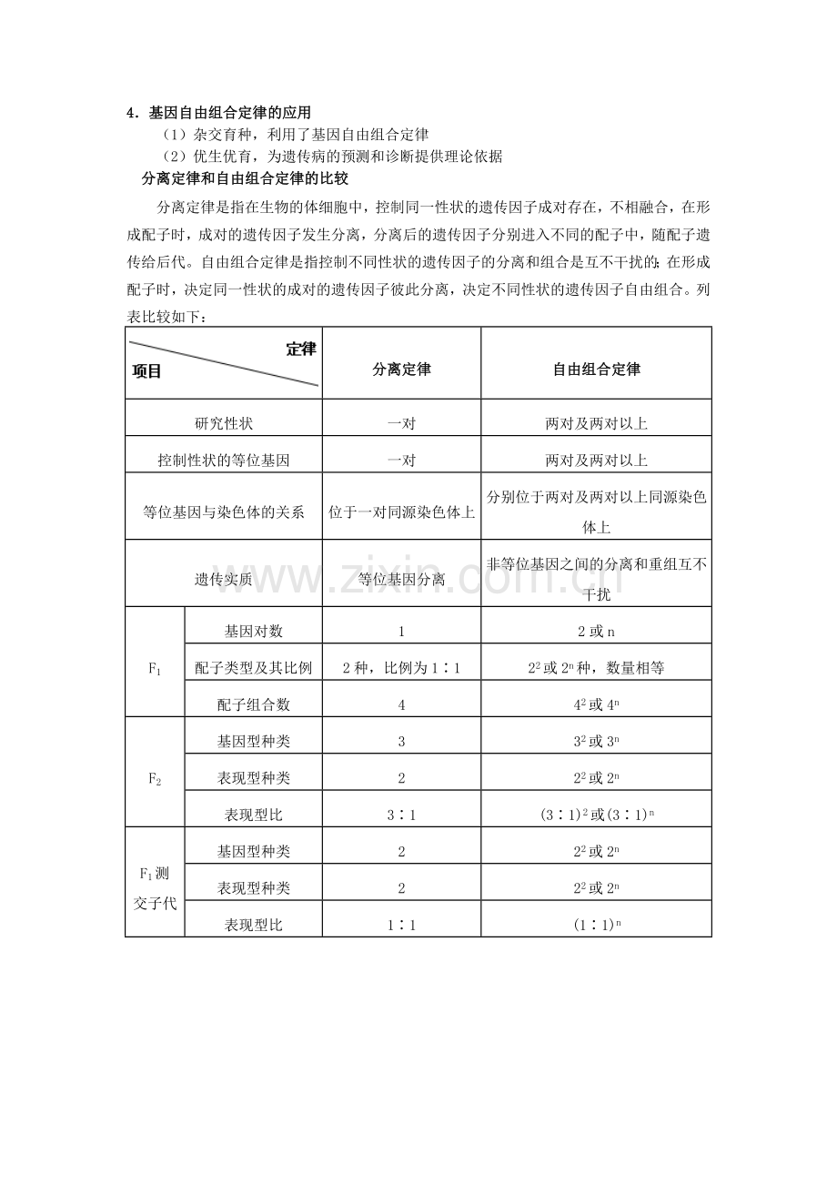 高中生物自由组合定律知识点总结.doc_第3页