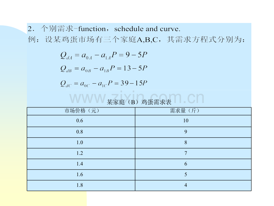 供给需求和均衡价格.pptx_第2页