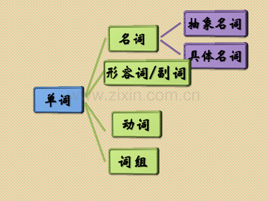 新人教版英语选修七第四单元单词.ppt_第2页