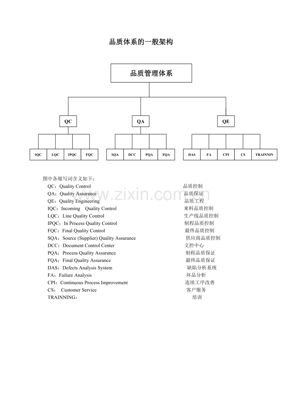 品质体系的一般架构.doc_第1页