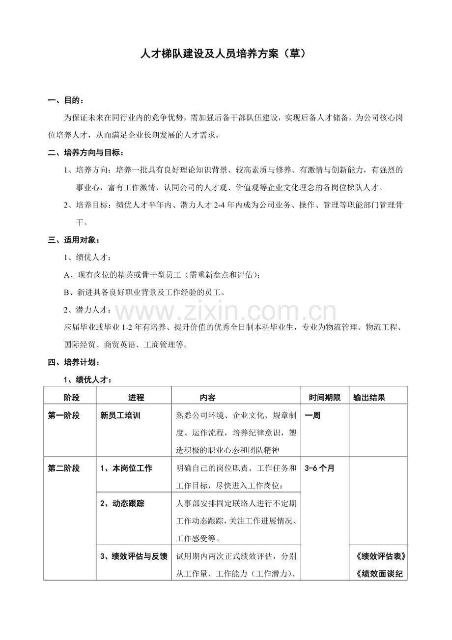 某公司人才梯队培养方案.doc_第1页