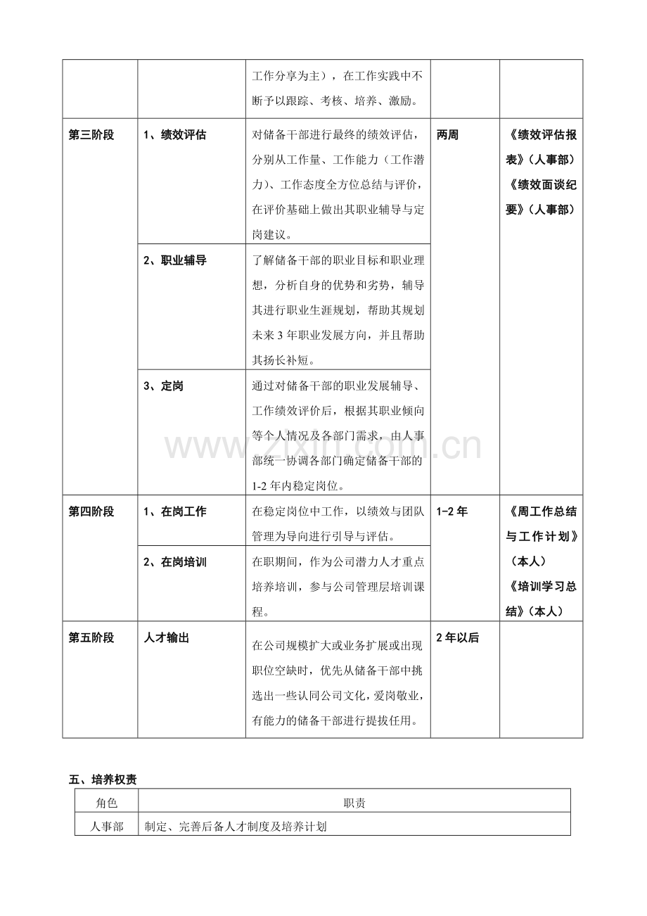 某公司人才梯队培养方案.doc_第3页