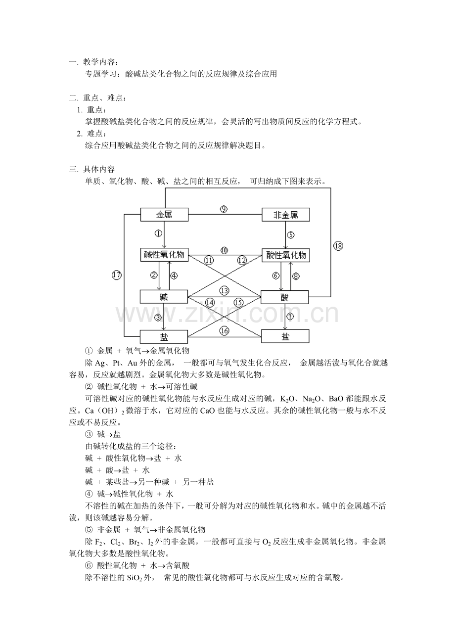 中考化学--酸碱盐反应规律.doc_第1页