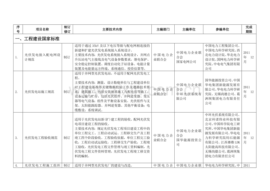 工程建设标准规范制订修订计划.doc_第2页