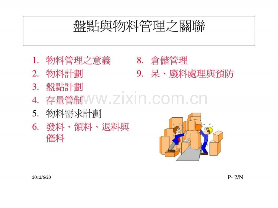 仓储管理与盘点作业.pptx_第2页