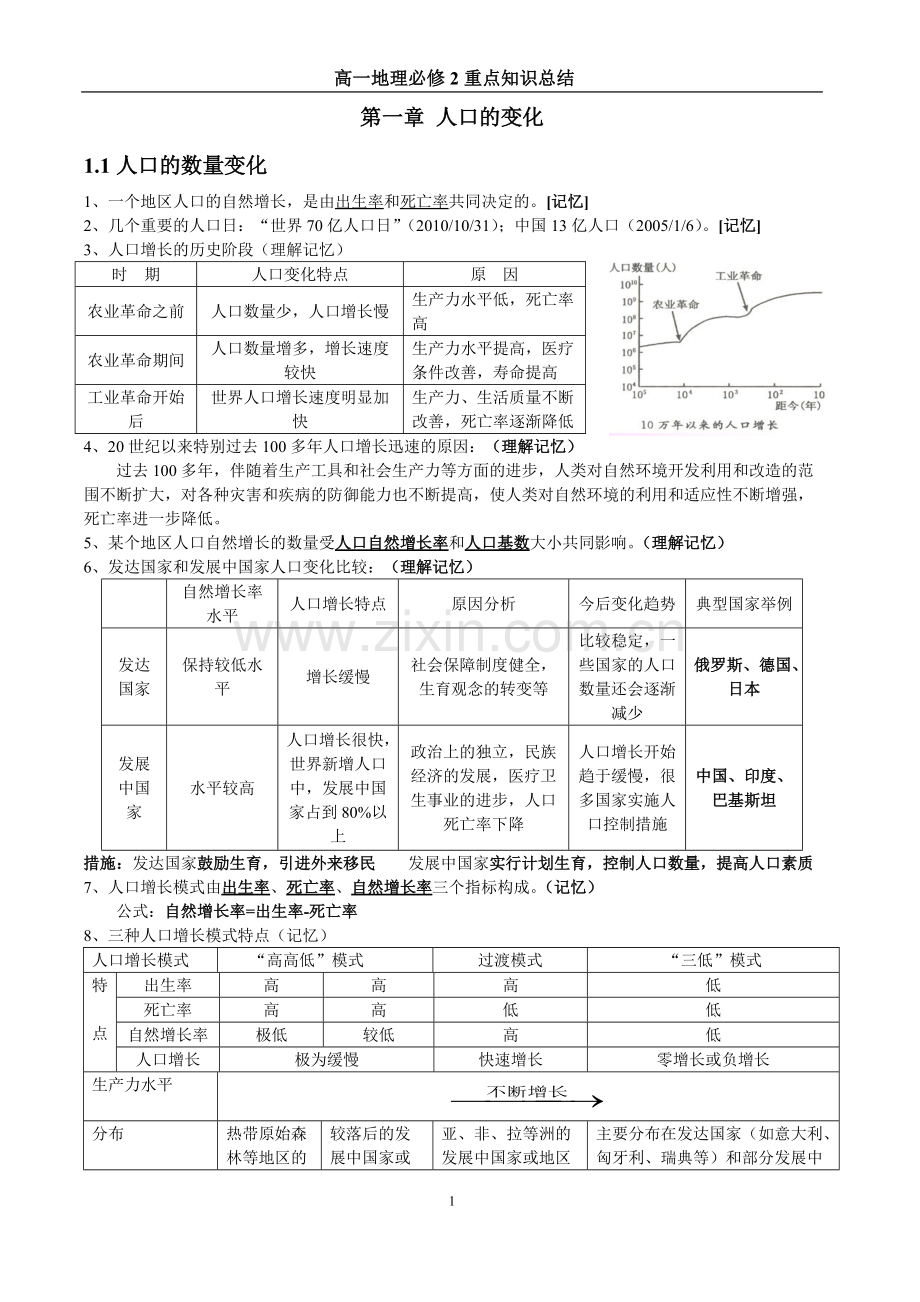 高中地理必修二人文地理知识点总结.pdf_第1页