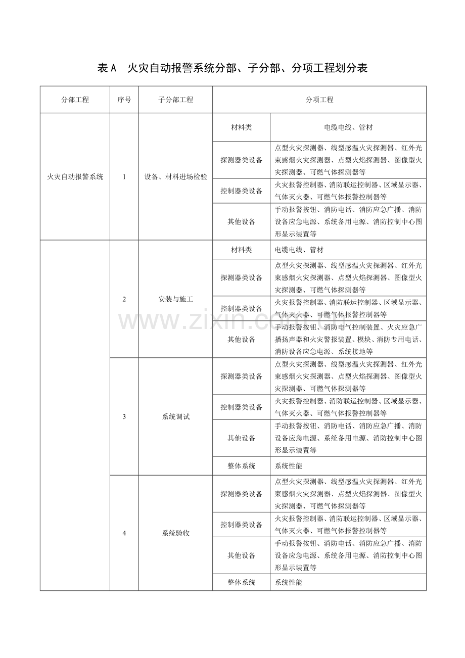 火灾自动报警系统施工及验收规范表格.doc_第1页