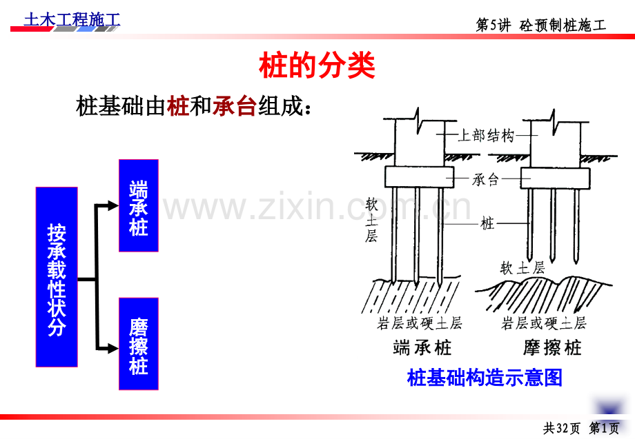 土木工程施工砼预制桩施工解析.pptx_第2页