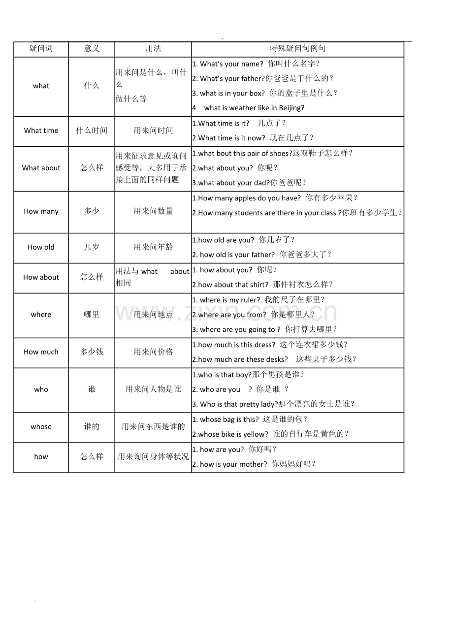 小学四年级上册英语知识点归纳整理.pdf_第2页