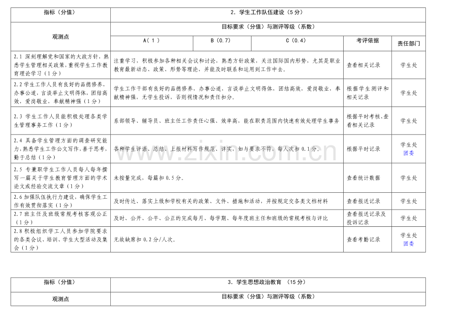 团委对系部考核细则.doc_第2页