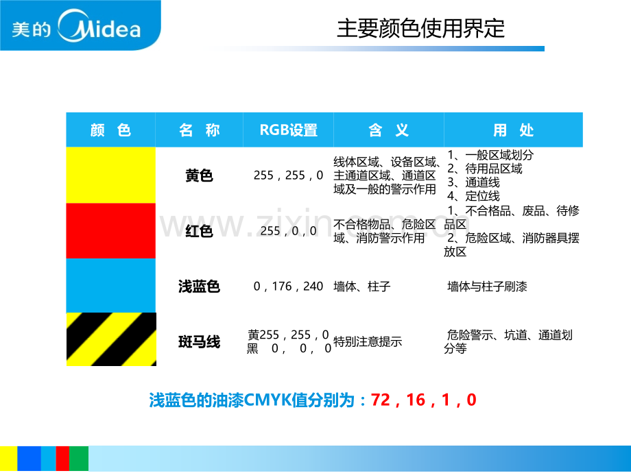 厨房电器5S.目视化标识标准化V2.6.1(ppt文档).ppt_第2页