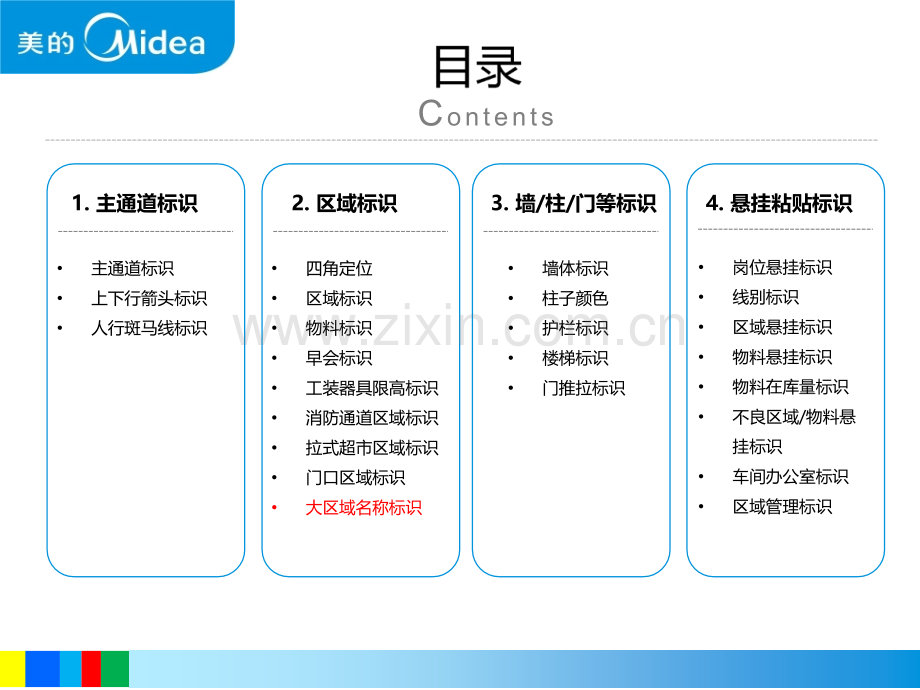 厨房电器5S.目视化标识标准化V2.6.1(ppt文档).ppt_第3页