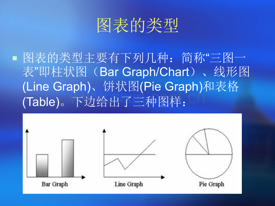 大学英语四级考试---图表作文写作方法.ppt_第2页