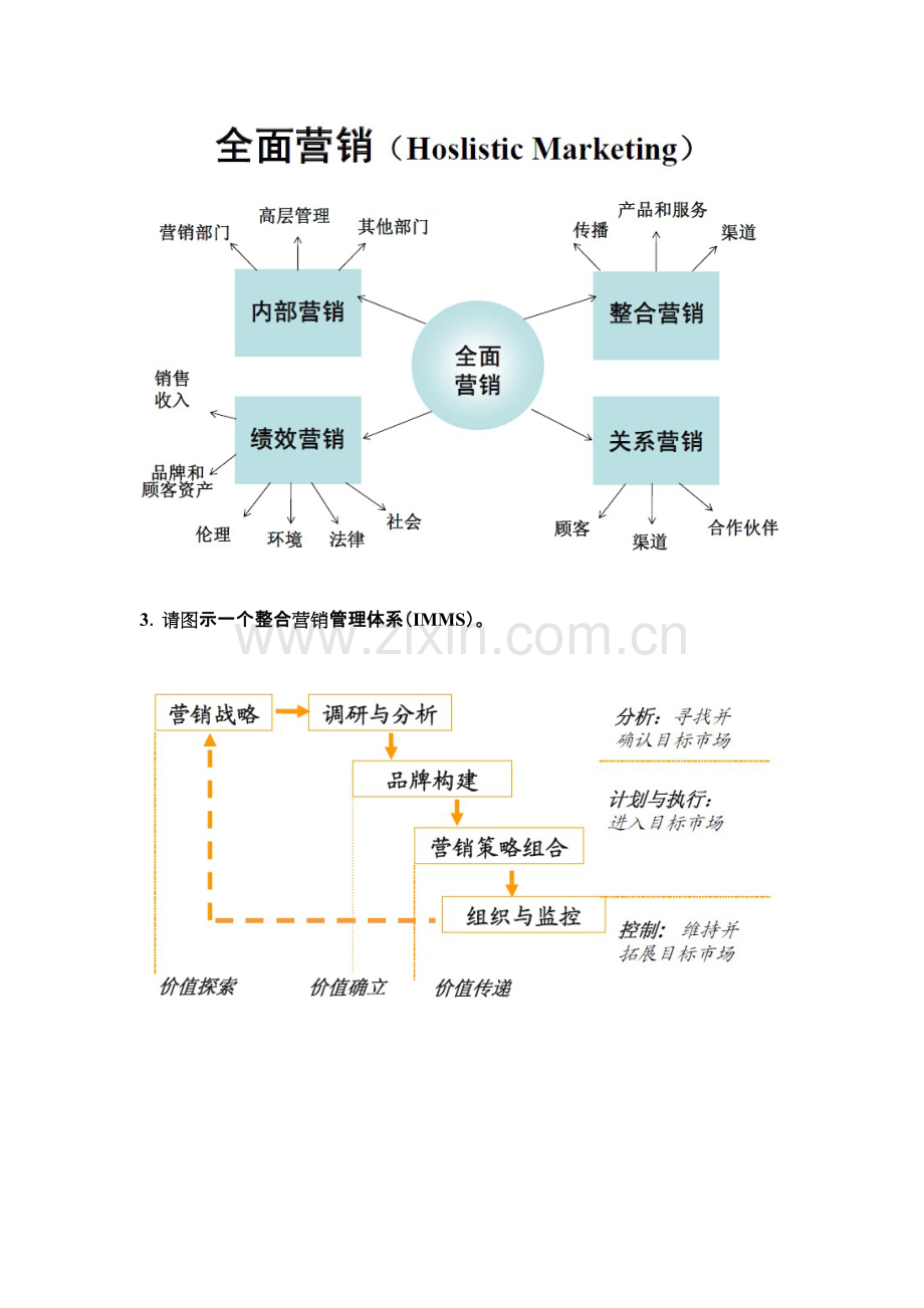 市场营销题库答案.pdf_第3页