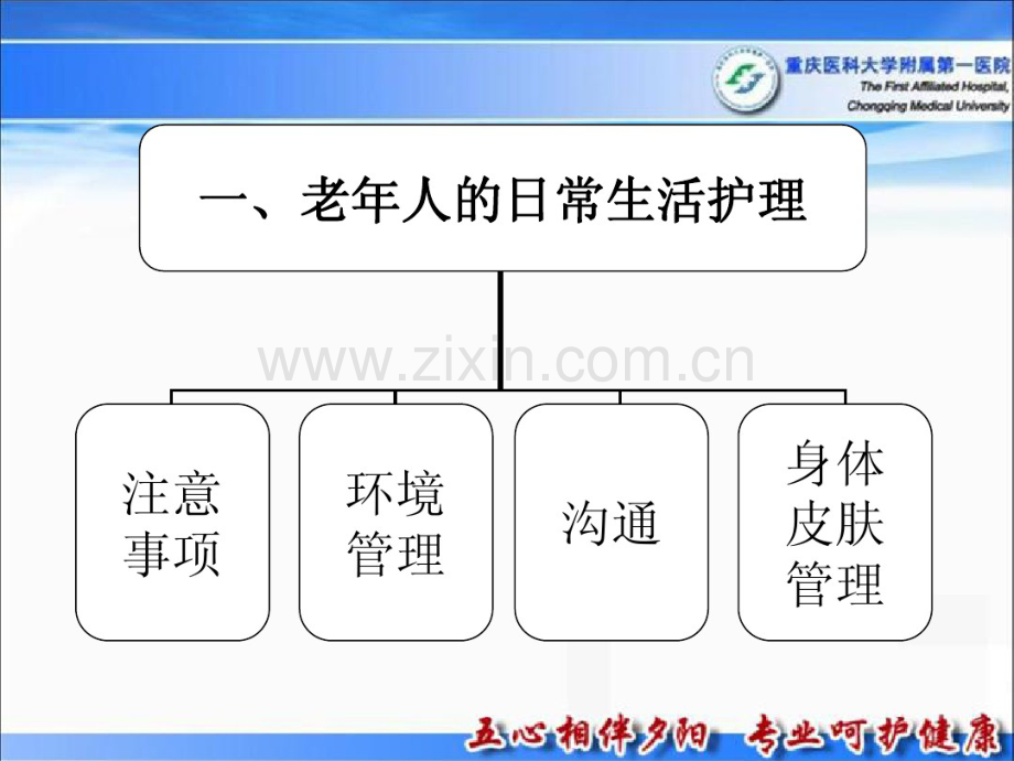 第六章2011护理本科老年人的日常生活护理.pdf_第3页