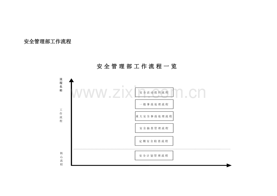 安全管理部工作流程.docx_第1页