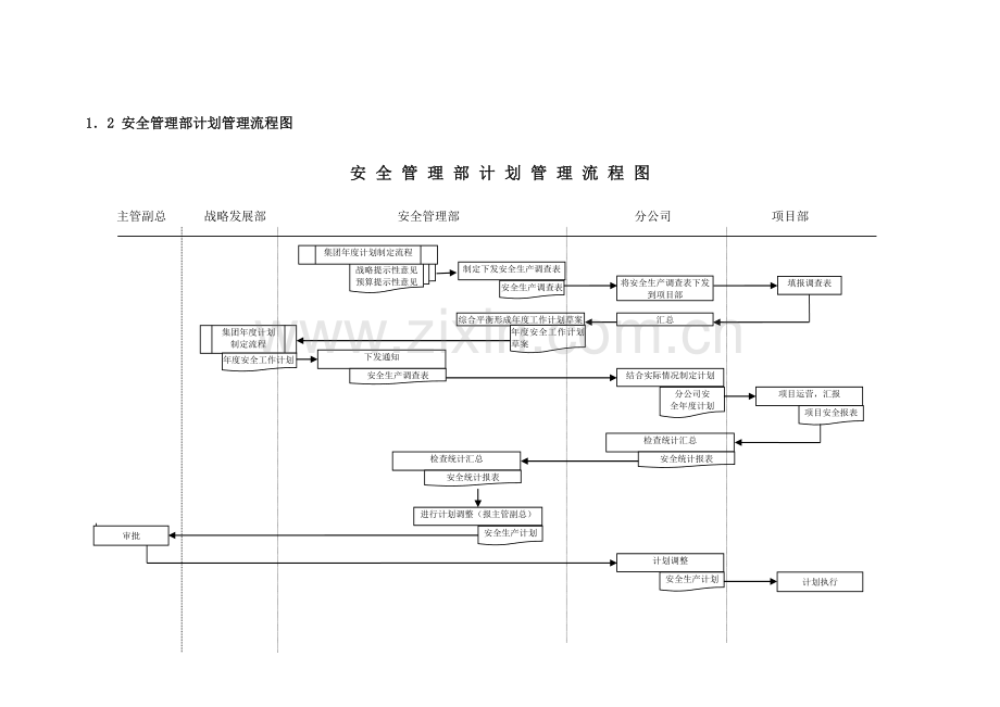 安全管理部工作流程.docx_第3页