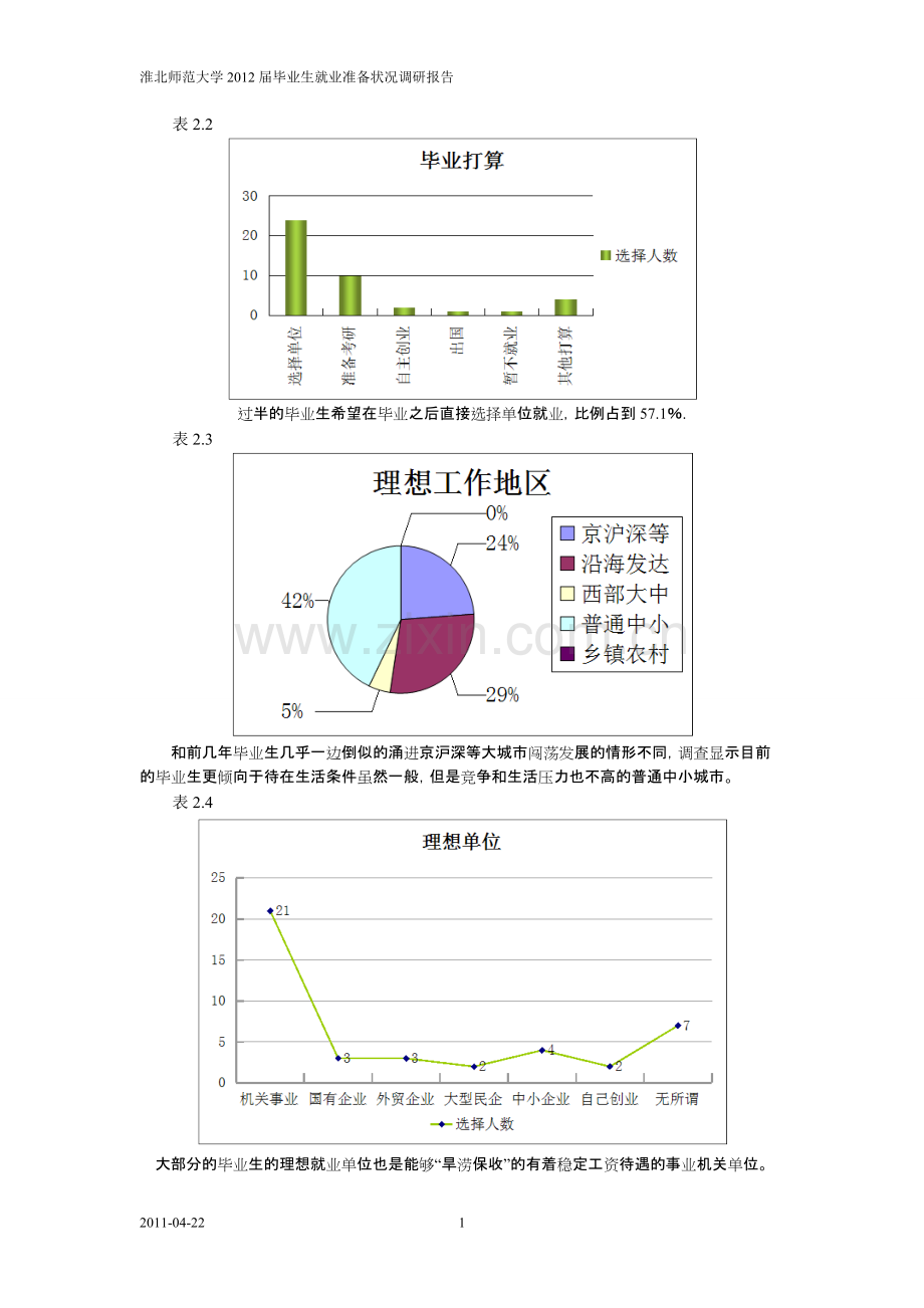 大学生就业形势认识程度和就业准备调研报告.pdf_第2页