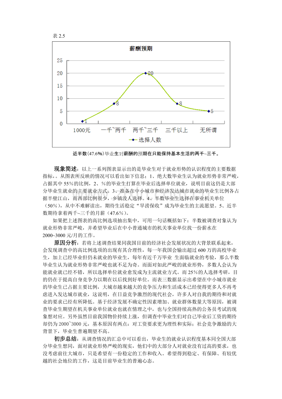 大学生就业形势认识程度和就业准备调研报告.pdf_第3页