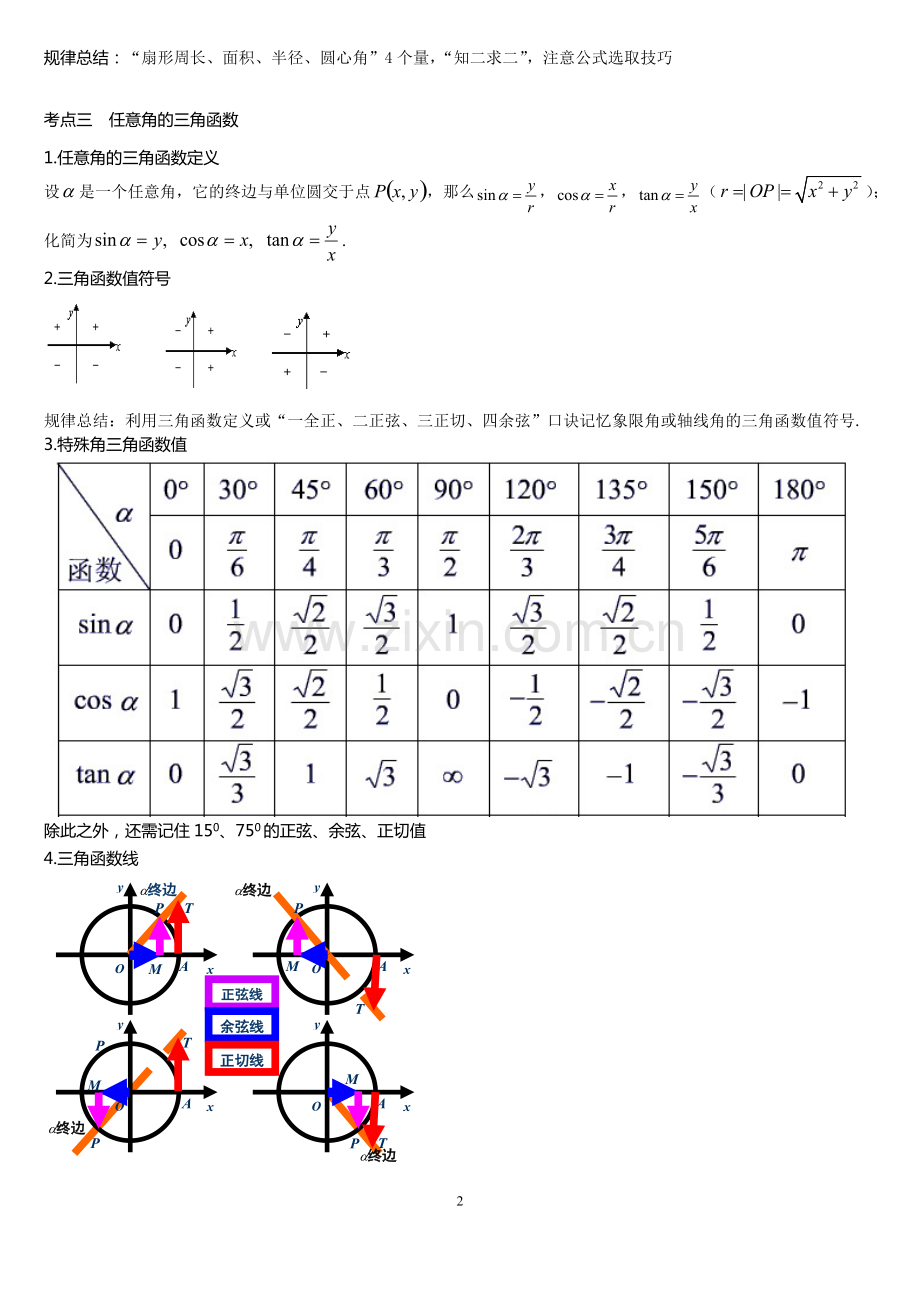 高中数学人教版必修四常见公式及知识点系统总结(全).pdf_第2页