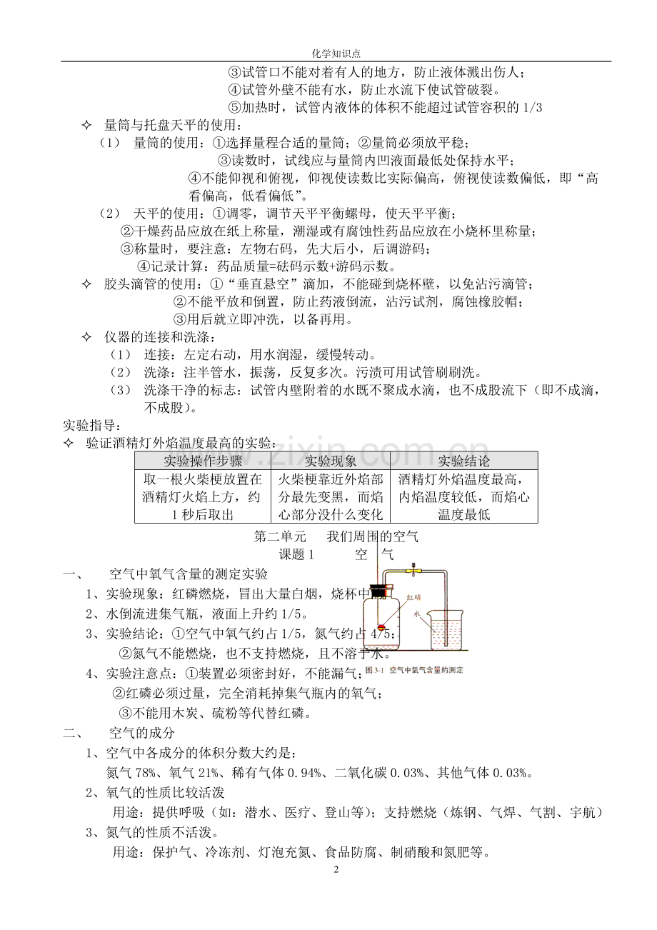 八年级化学知识点复习提纲.pdf_第2页