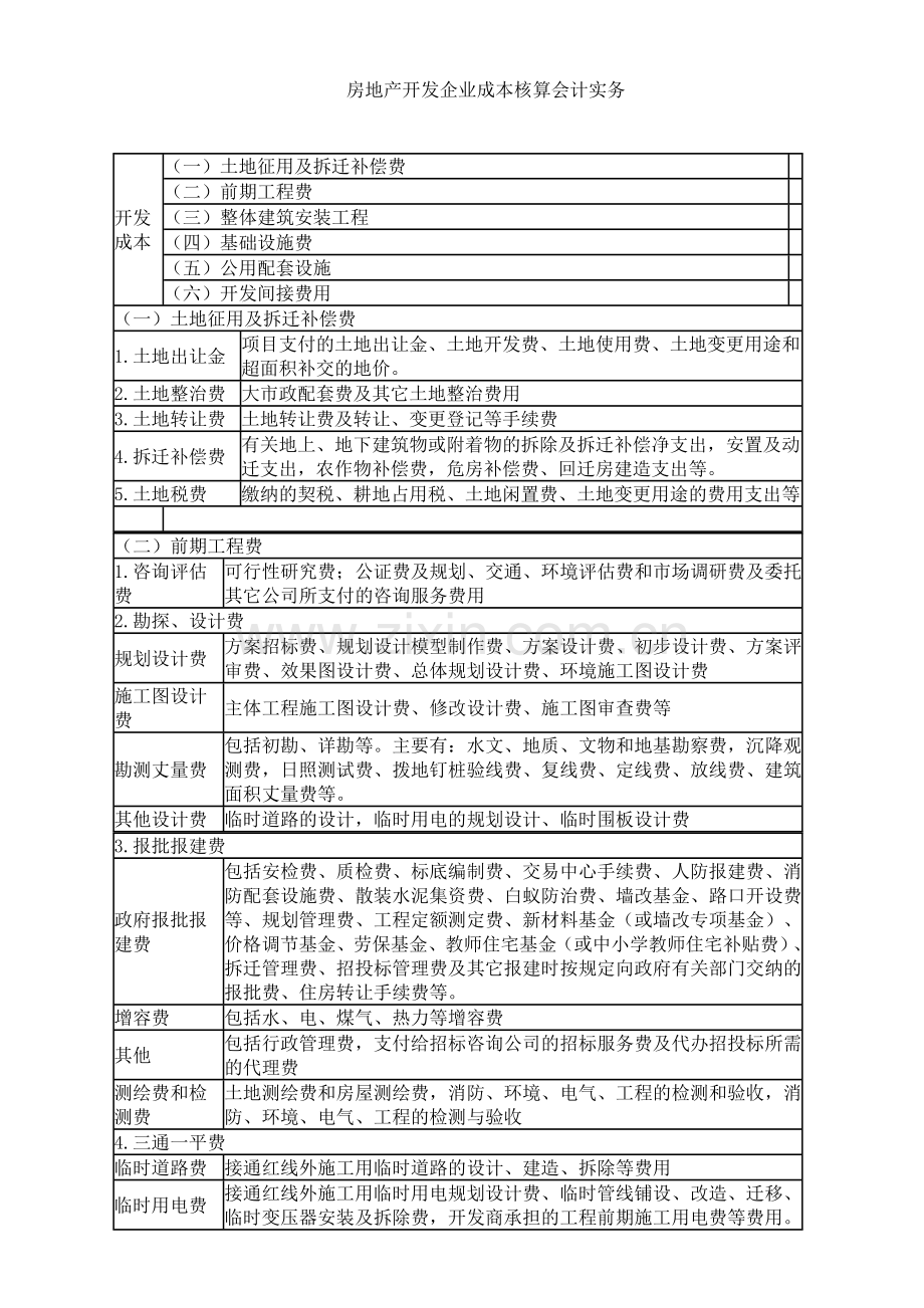 房地产开发企业成本核算会计实务.doc_第1页