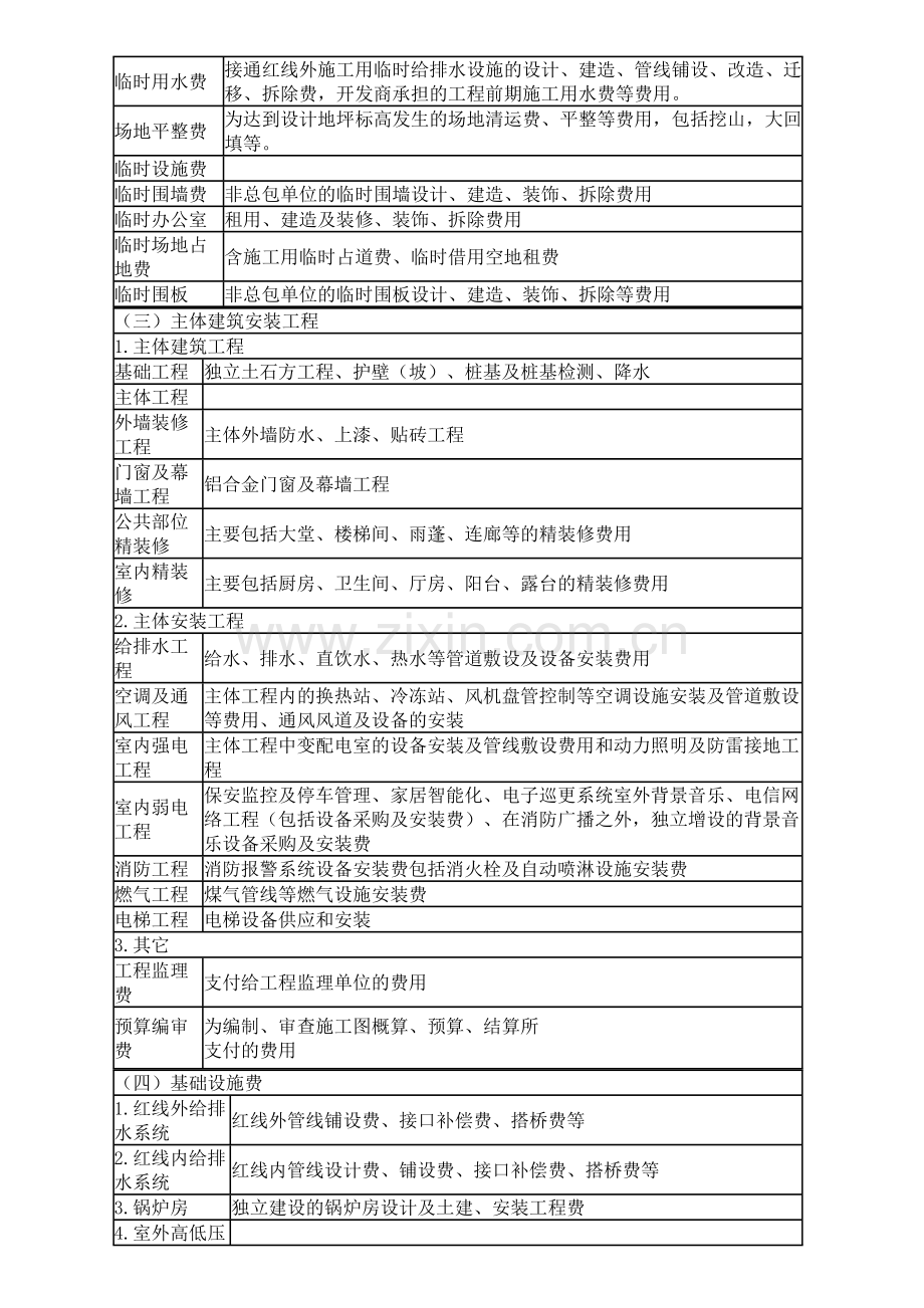 房地产开发企业成本核算会计实务.doc_第2页