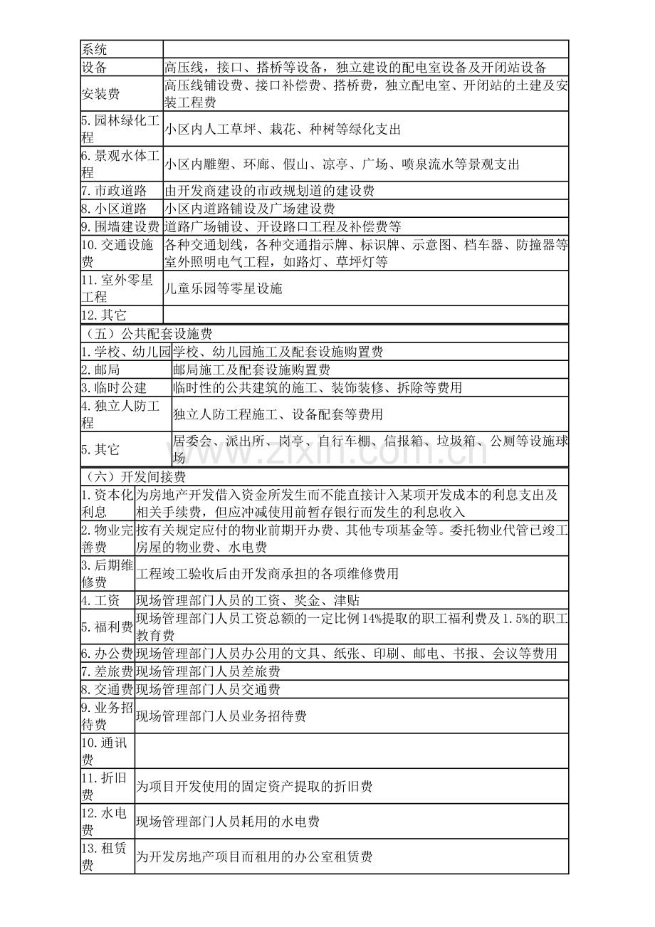 房地产开发企业成本核算会计实务.doc_第3页