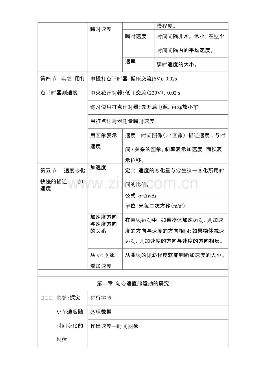 高一物理必修一知识点归纳(整理).pdf_第2页