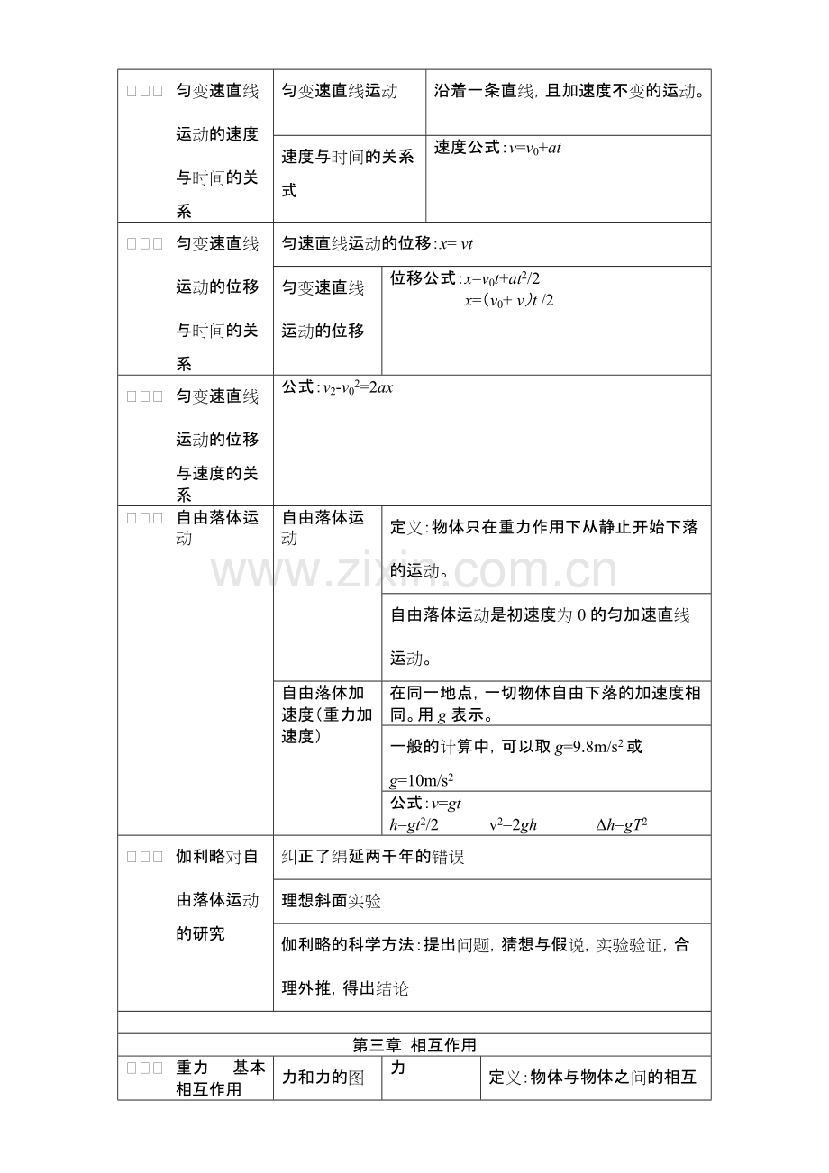 高一物理必修一知识点归纳(整理).pdf_第3页