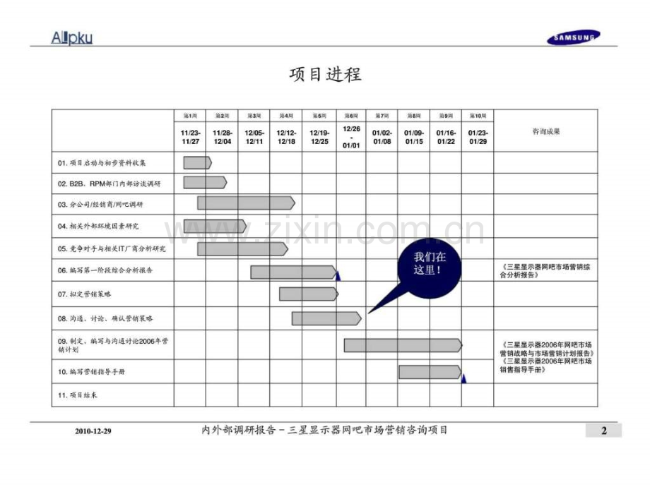 三星中国投资有限公司三星显示器网吧市场营销咨询项目第一阶段汇报.pptx_第2页